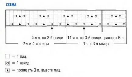 Как да плетат чорапи спици схема и видеоклипове за начинаещи