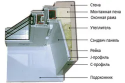 Как да инсталираме PVC прозорец с техните ръце техники