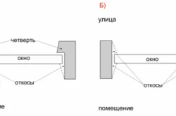Как да инсталираме PVC прозорец с техните ръце техники