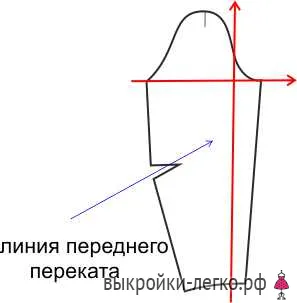 Как да се увеличи (намаление) на модела, готови модели и уроци за изграждане на