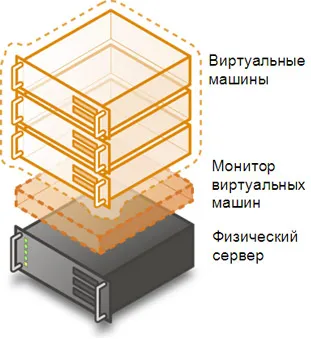 Как да инсталирате VirtualBox виртуална машина