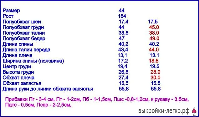 Как да се увеличи (намаление) на модела, готови модели и уроци за изграждане на