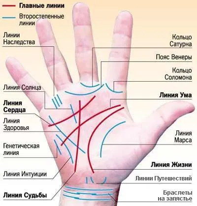 Както се установява от страна, колко ще бъде деца