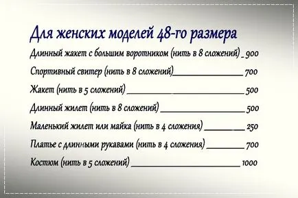 Как да изберем спиците и за определяне на потреблението на прежда, плетене от А до Я