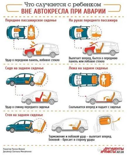 Как да изберем кола бустер седалка за деца в колата