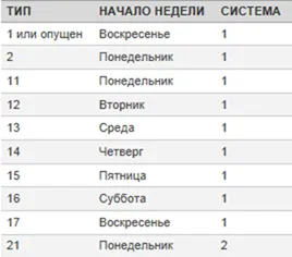 Как да се покаже номера на седмицата на датата в Excel, sirexcel (брой) Как да се покаже номера на седмицата на датата в Excel, sirexcel