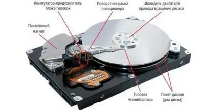 Как да изберем твърдия диск за компютър през 2016 г.