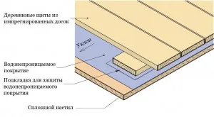 Как да се затвори на терасата от дъжд и вятър, и се затопли на сградата през зимата с ръцете си