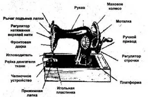 Как да попълните шевната машина