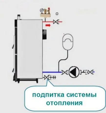 Как да се запълни отоплителната система от затворен тип общ преглед на начините