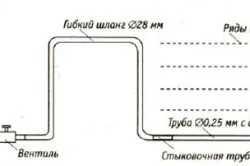 Капково напояване картофени предимства на метода (вливане) Капково напояване на метод картофени предимства