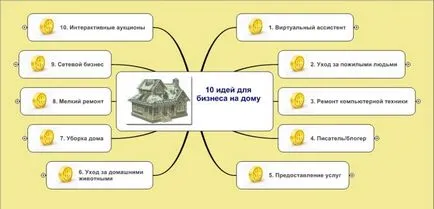 Как да спечелим пари седи вкъщи