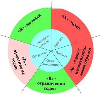 Категории рафт в армията описание, характеристики и препоръки