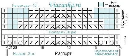Fringe за украса и декорация на дома продукти