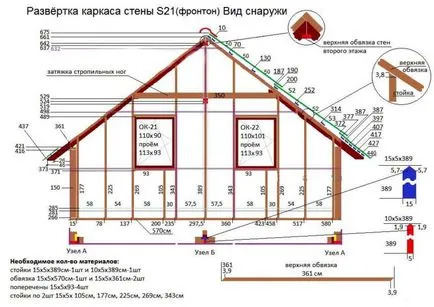 Frame къща със собствените си ръце инструкции стъпка по стъпка и съвети от експерти (им) Frame къща със собствените си ръце инструкции стъпка по стъпка и експертни съвети