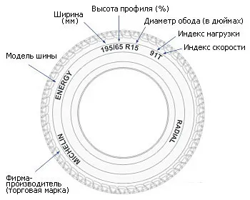 Джанти и гуми за кола