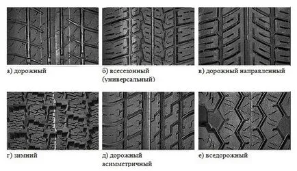 Джанти и гуми за кола