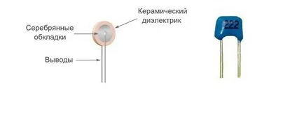 Видове кондензатори, капацитета, съвети практика