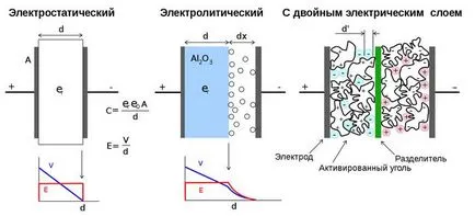 вместо кондензатор батерия