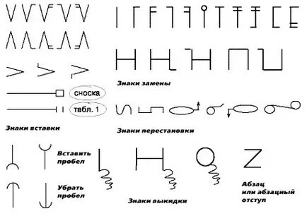 Коригиране и редактиране на текстове