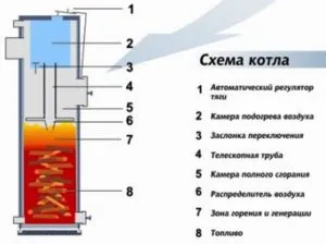 котел за отопление с дърва домашно частна къща (котел) котел за отопление с дърва домашно за частни домове