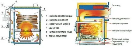 котел за отопление с дърва домашно за частни домове (отопление) котел за отопление с дърва домашно за частни домове