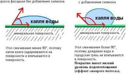 Стена за боядисване фасади