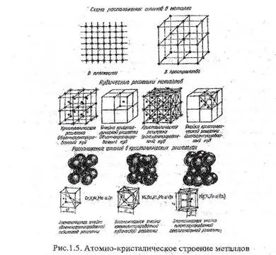 метални решетки