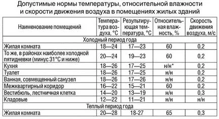 Къде да отида, ако не разполагат с отопление и как да се направи жалба (обжалване) Къде да отида, ако не разполагат с отопление и как да се направи апел