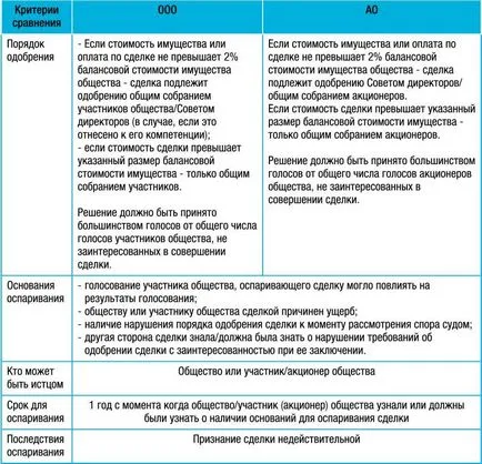 голяма сделка