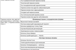 Лечение на лекарства Паркинсон