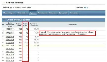 Тези облигации - това е, което звяр