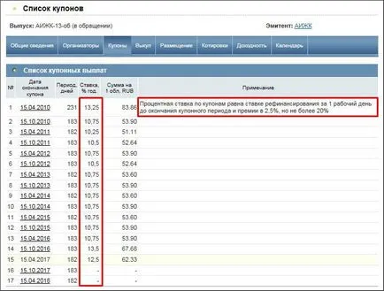 Тези облигации - това е, което звяр