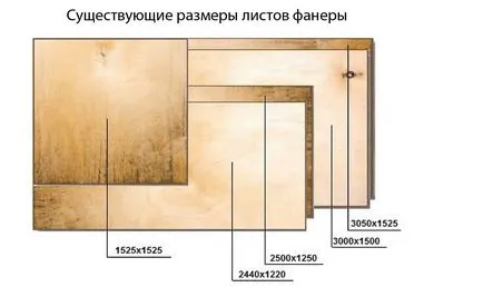 Листове faenry и OSB, което е по-добре шперплат или OSB прост шперплат