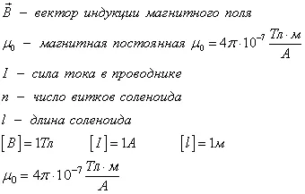 магнитните силови линии на сила на вектора на магнитната индукция, принципът на наслагване на