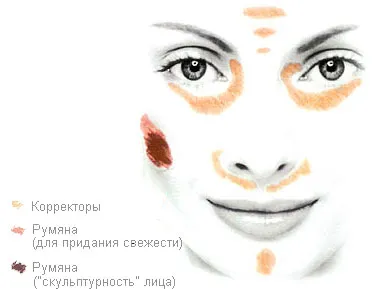 Грим за всеки ден как се прави ежедневно грим със снимки и видео (ден) Грим за всеки ден как се прави ежедневно грим със снимки и видео