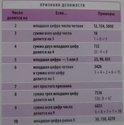математика сам