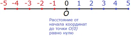 Броят на модулите