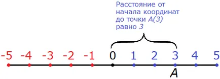 Броят на модулите