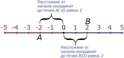 Броят на модулите