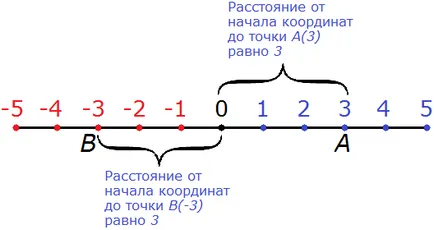Броят на модулите