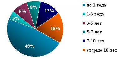 Муковисцидоза в детските симптоми и лечение