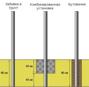 Колко дълбоко да погребе стълбовете на оградите - правила за инсталиране (какво) Колко дълбоко да погребе стълбовете за ограда - правила за инсталиране