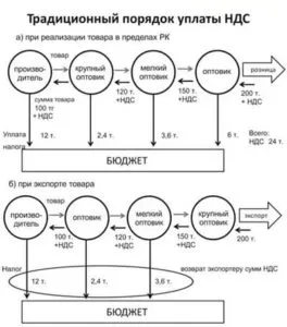 ДДС за манекени (данък добавена стойност за начинаещи счетоводители) - през 2017 г., тя е