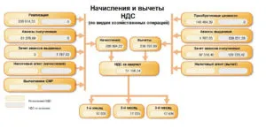 ДДС за манекени (данък добавена стойност за начинаещи счетоводители) - през 2017 г., тя е
