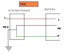 Защитният проводник, всичко за ремонта на апартамента