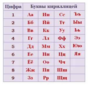 Нумерология номер на машината как да се изчисли на съвместимостта на колата и собственика й (и) Нумерология номер на машината как да се изчисли на съвместимостта на автомобила и неговия собственик