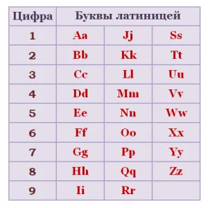 Нумерология номер на машината как да се изчисли на съвместимостта на колата и собственика й (изчислен) Нумерология номер на машината как да се изчисли на съвместимостта на автомобила и неговия собственик