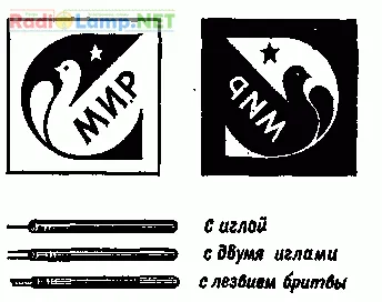 Етикетирането, диаграми и чертежи на стъклото
