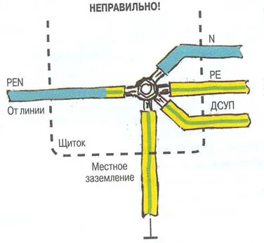 Защитният проводник